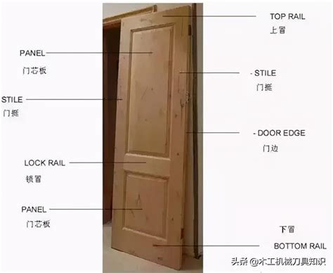 門扇是什麼|一句話解釋門框和門套的什麼區別，這下子全明白了！。